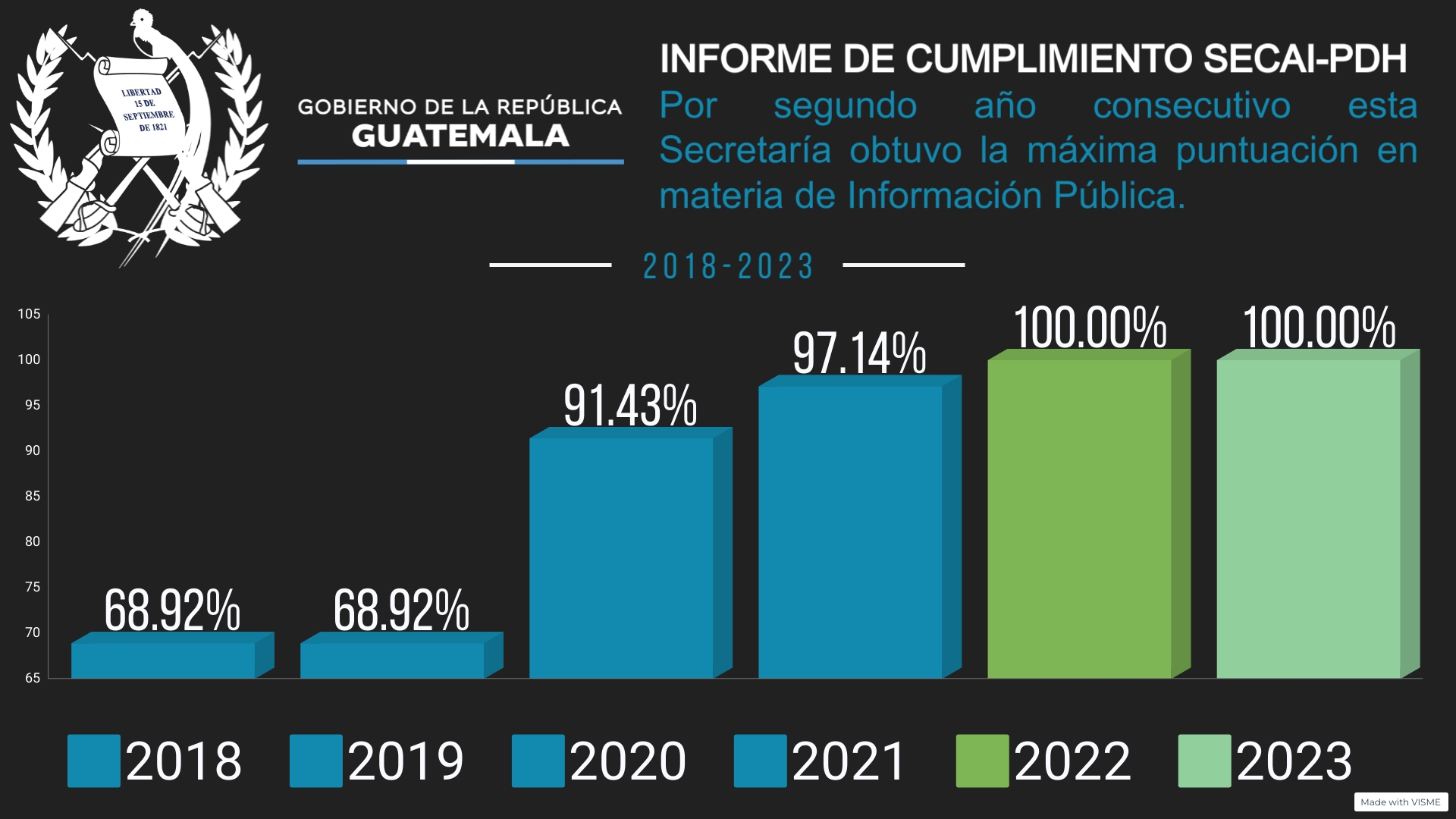 Informaci N P Blica De Oficio Secretar A De Asuntos Administrativos Y