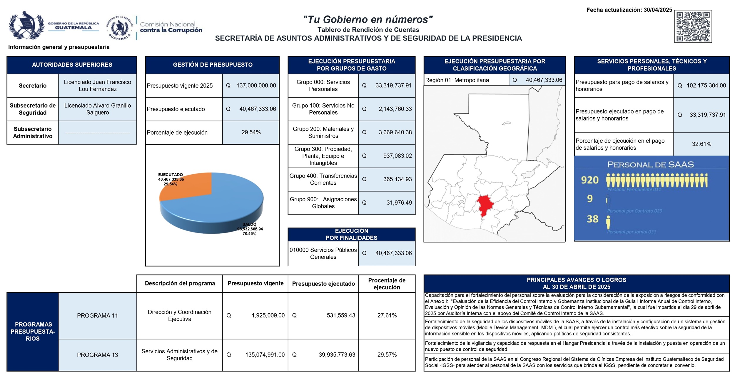 Tablero de rendición de cuentas abril 2025