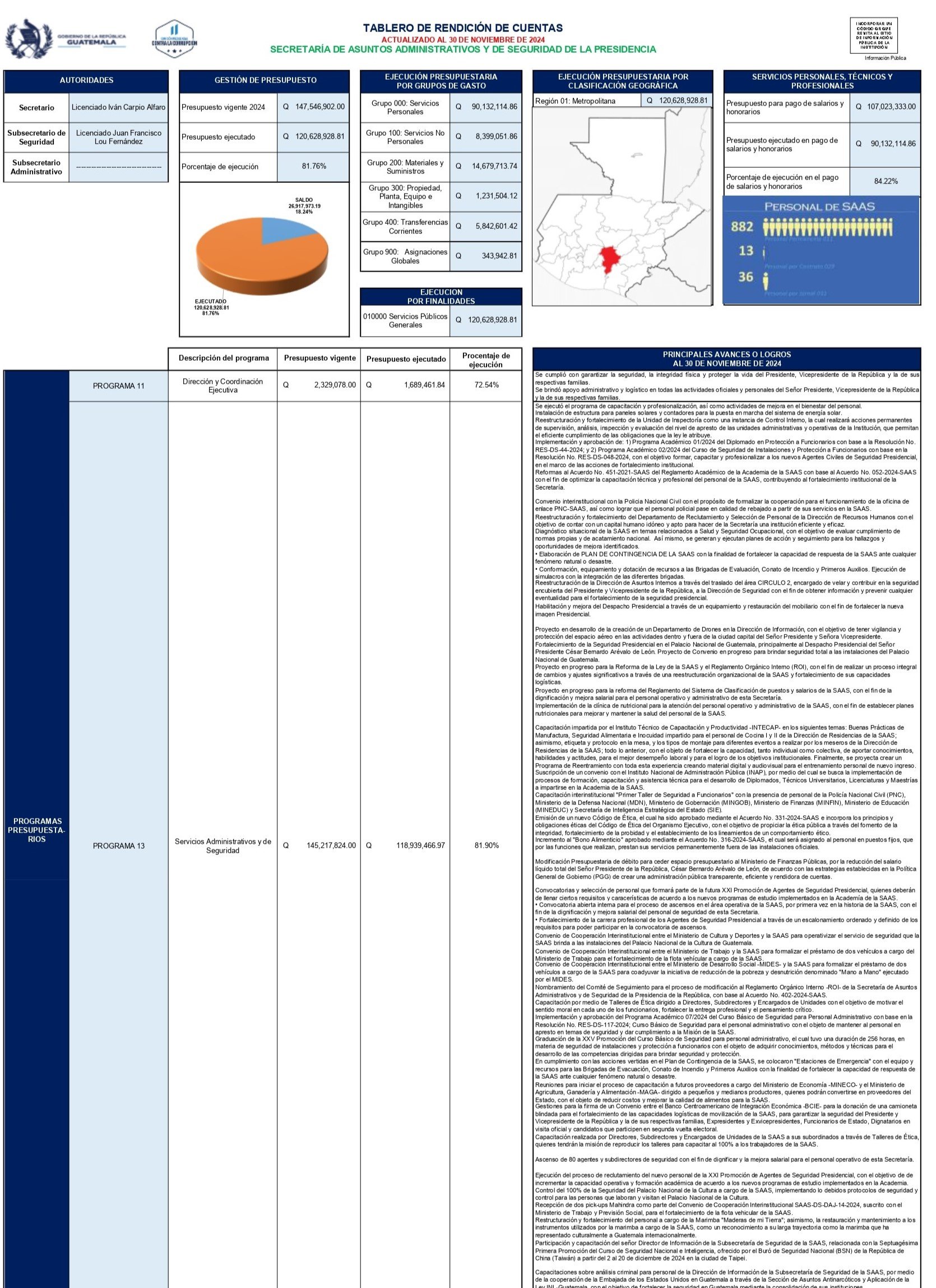 Tablero de rendición de cuentas Agosto 2024