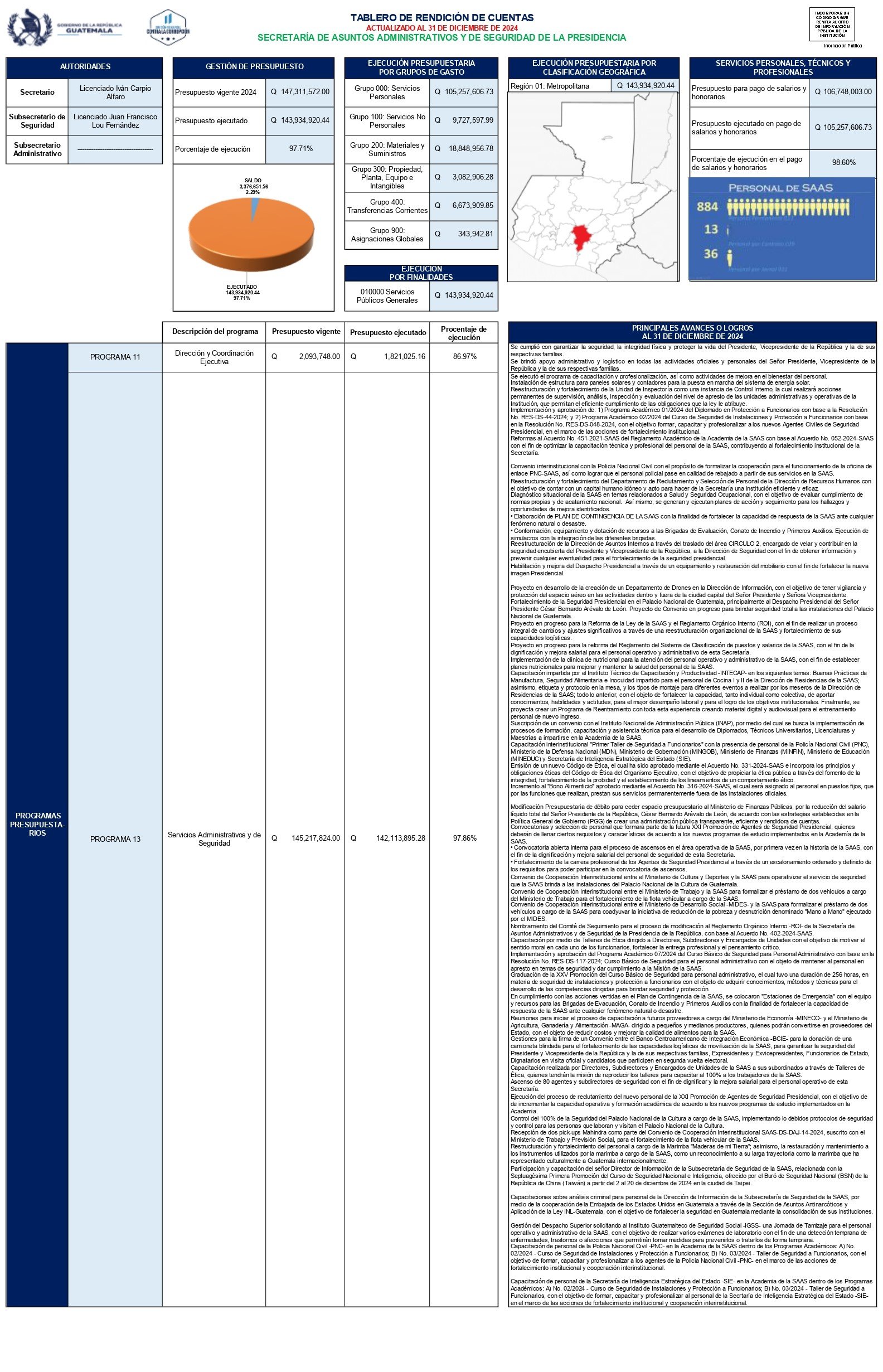 Tablero de rendición de cuentas Diciembre 2024