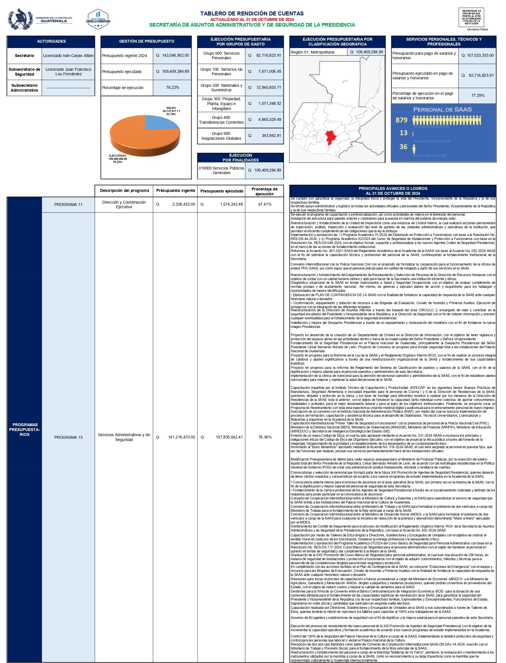 Tablero de rendición de cuentas Agosto 2024